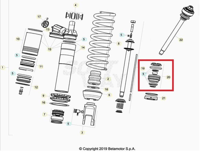 GUIDE BETA ORJ YP B4